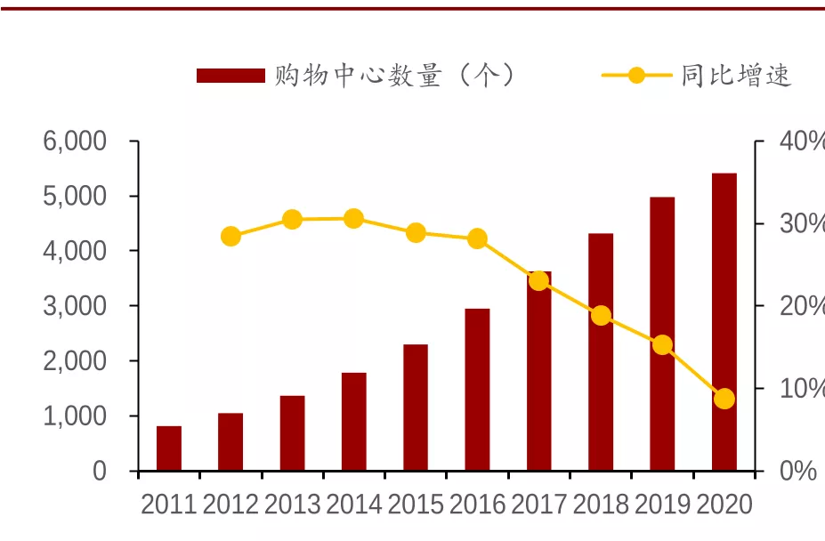 存量時代，通過“保鮮”讓消費者“上癮”的購物中心到底做了什么