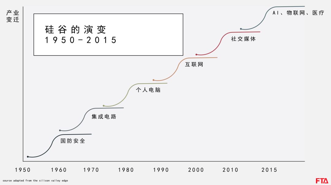 做產業創新區的五大雷區