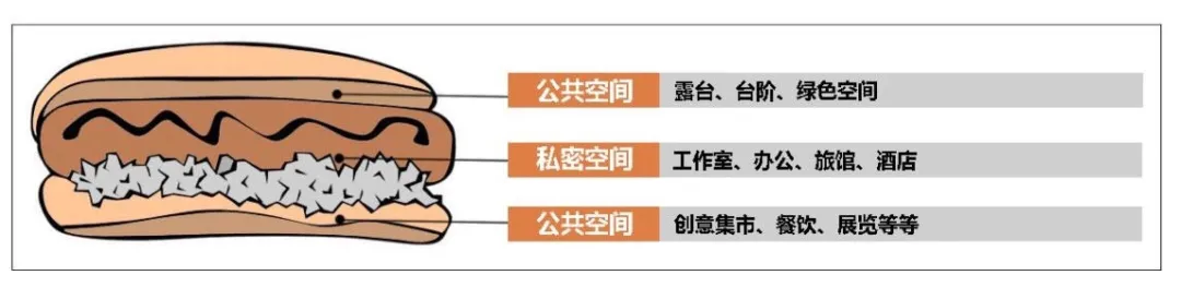 工業遺產空間微更新如何保留城市記憶？