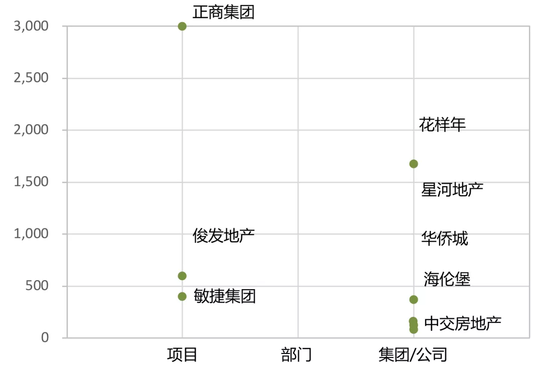 風(fēng)口上的城市更新，這些房企已經(jīng)搶占先機(jī)