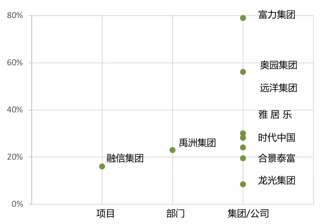 風(fēng)口上的城市更新，這些房企已經(jīng)搶占先機(jī)