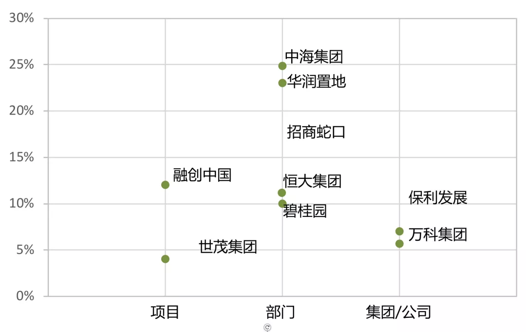 風(fēng)口上的城市更新，這些房企已經(jīng)搶占先機(jī)