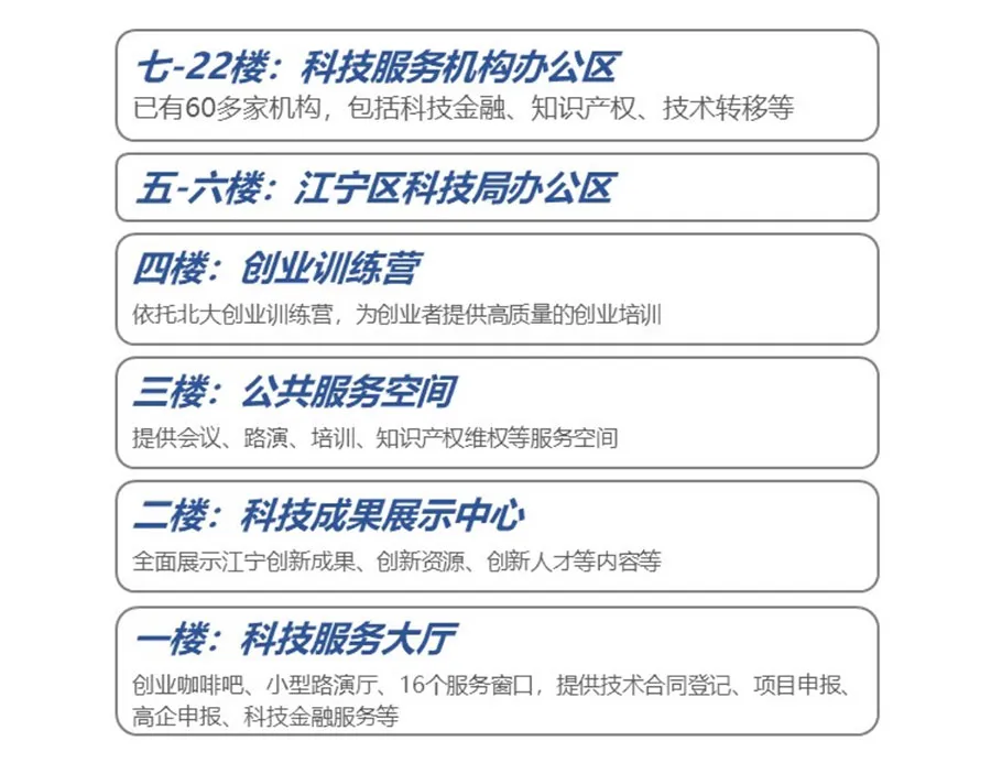 科技服務業的發展態勢及集聚模式