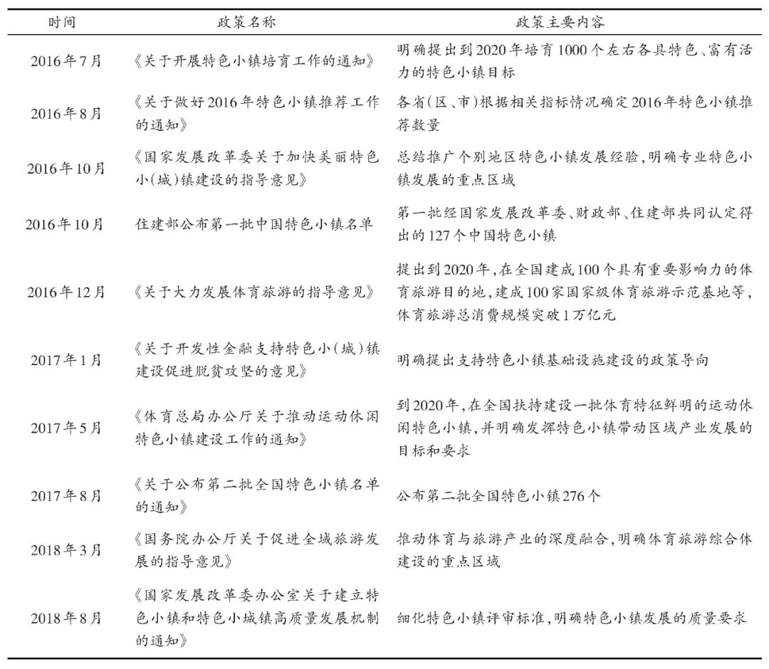 2021我國體育特色小鎮發展問題及策略分析