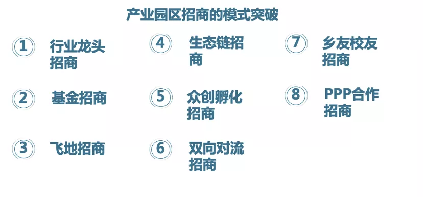 產(chǎn)業(yè)園區(qū)招商的模式突破